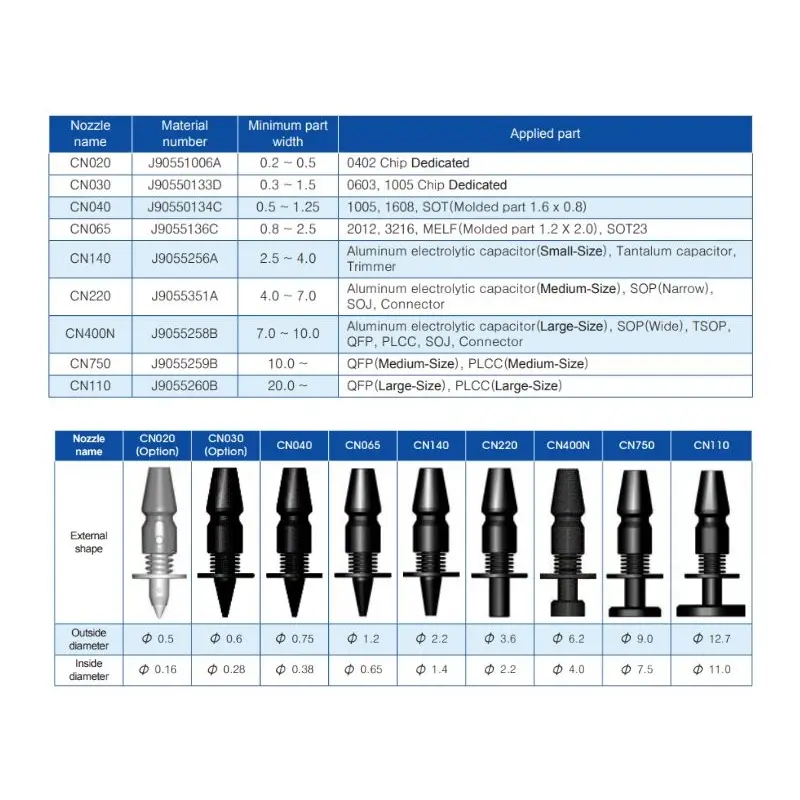 nozzle-smt-cn140-pick-and-place (3) نازل SMT مدل CN140 مخصوص دستگاه Pick & Place
