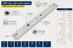 خرید و قیمت ماژول براکت LED 30 وات 42 ال ای دی مهتابی 6500K با 4 آی سی 100mA